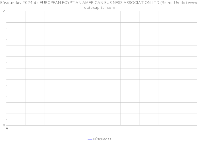 Búsquedas 2024 de EUROPEAN EGYPTIAN AMERICAN BUSINESS ASSOCIATION LTD (Reino Unido) 