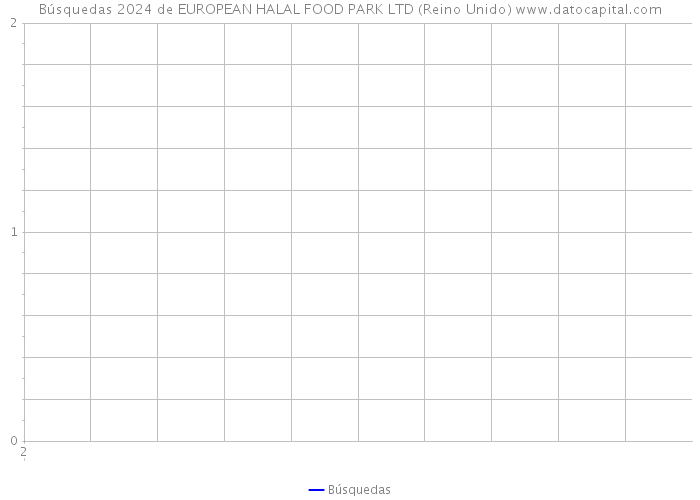 Búsquedas 2024 de EUROPEAN HALAL FOOD PARK LTD (Reino Unido) 