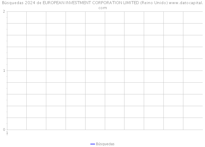 Búsquedas 2024 de EUROPEAN INVESTMENT CORPORATION LIMITED (Reino Unido) 