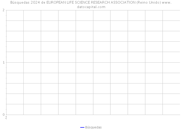 Búsquedas 2024 de EUROPEAN LIFE SCIENCE RESEARCH ASSOCIATION (Reino Unido) 