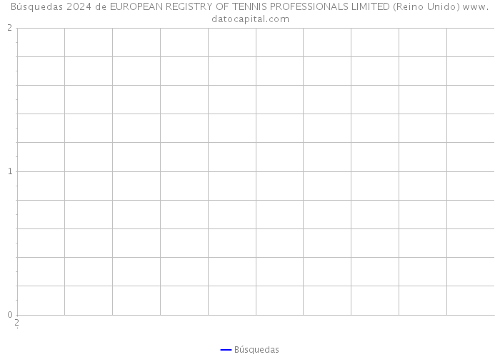 Búsquedas 2024 de EUROPEAN REGISTRY OF TENNIS PROFESSIONALS LIMITED (Reino Unido) 