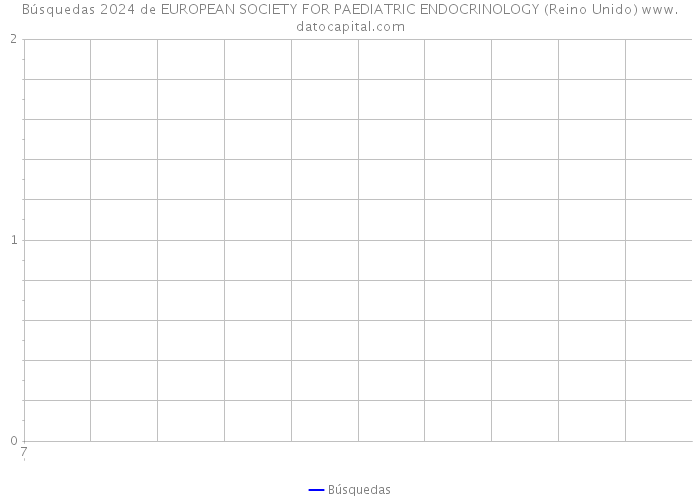 Búsquedas 2024 de EUROPEAN SOCIETY FOR PAEDIATRIC ENDOCRINOLOGY (Reino Unido) 