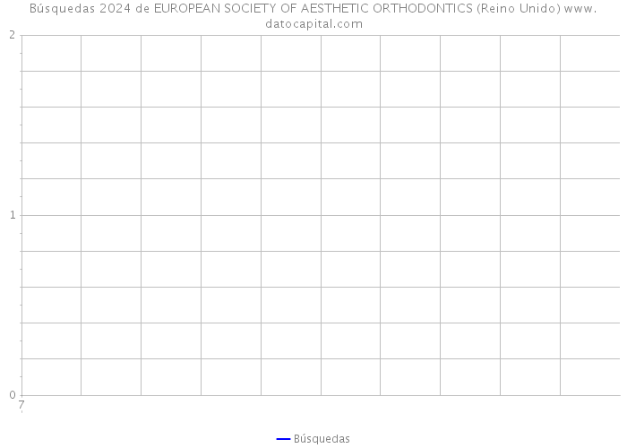 Búsquedas 2024 de EUROPEAN SOCIETY OF AESTHETIC ORTHODONTICS (Reino Unido) 