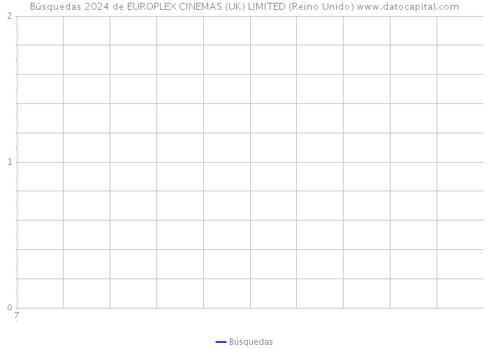 Búsquedas 2024 de EUROPLEX CINEMAS (UK) LIMITED (Reino Unido) 