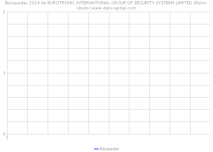 Búsquedas 2024 de EUROTRONIC INTERNATIONAL GROUP OF SECURITY SYSTEMS LIMITED (Reino Unido) 