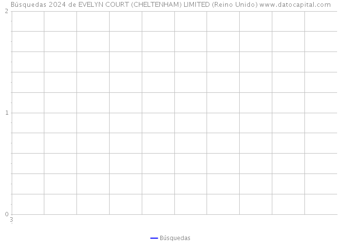 Búsquedas 2024 de EVELYN COURT (CHELTENHAM) LIMITED (Reino Unido) 