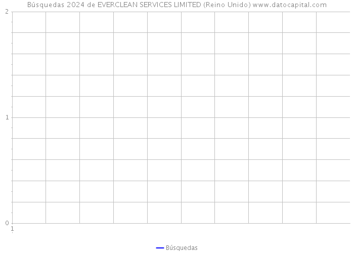 Búsquedas 2024 de EVERCLEAN SERVICES LIMITED (Reino Unido) 