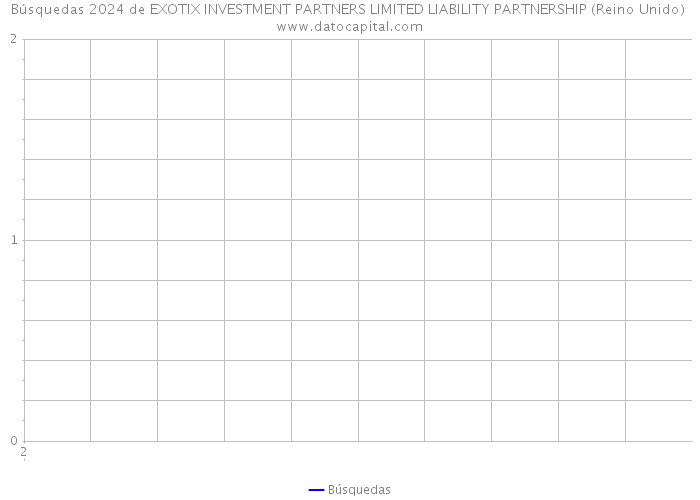 Búsquedas 2024 de EXOTIX INVESTMENT PARTNERS LIMITED LIABILITY PARTNERSHIP (Reino Unido) 