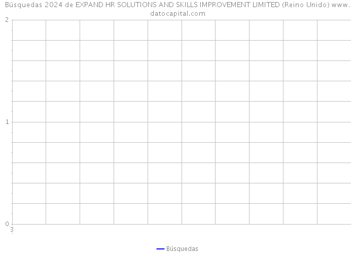 Búsquedas 2024 de EXPAND HR SOLUTIONS AND SKILLS IMPROVEMENT LIMITED (Reino Unido) 