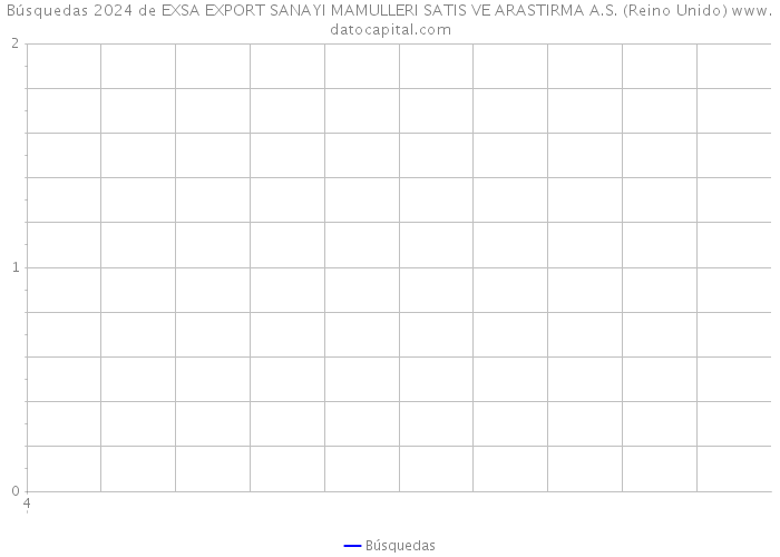 Búsquedas 2024 de EXSA EXPORT SANAYI MAMULLERI SATIS VE ARASTIRMA A.S. (Reino Unido) 