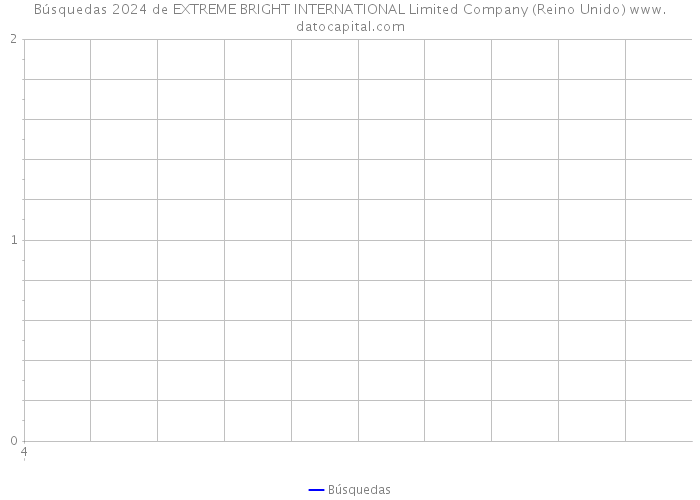 Búsquedas 2024 de EXTREME BRIGHT INTERNATIONAL Limited Company (Reino Unido) 