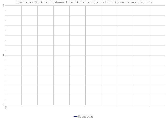 Búsquedas 2024 de Ebraheem Husni Al Samadi (Reino Unido) 