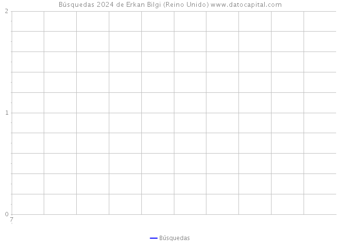 Búsquedas 2024 de Erkan Bilgi (Reino Unido) 