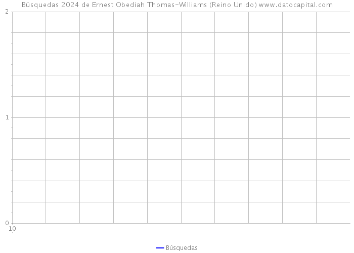 Búsquedas 2024 de Ernest Obediah Thomas-Williams (Reino Unido) 