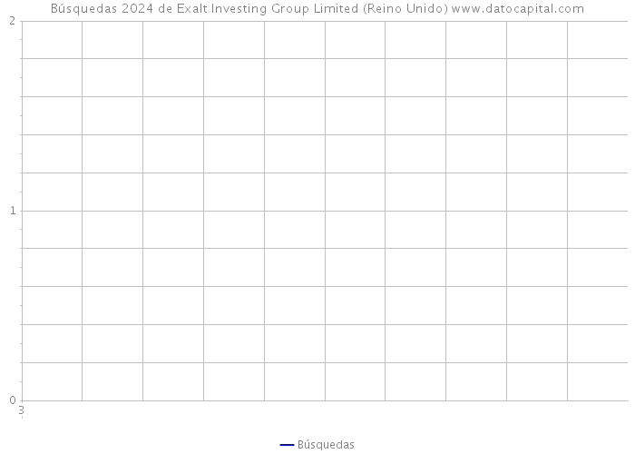 Búsquedas 2024 de Exalt Investing Group Limited (Reino Unido) 