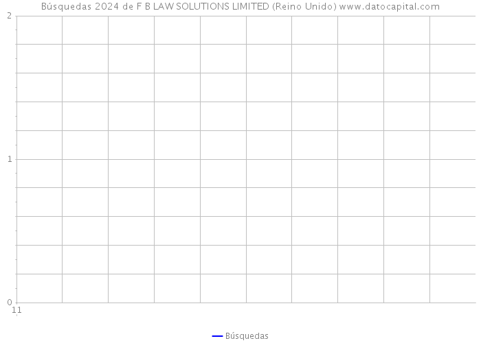 Búsquedas 2024 de F B LAW SOLUTIONS LIMITED (Reino Unido) 