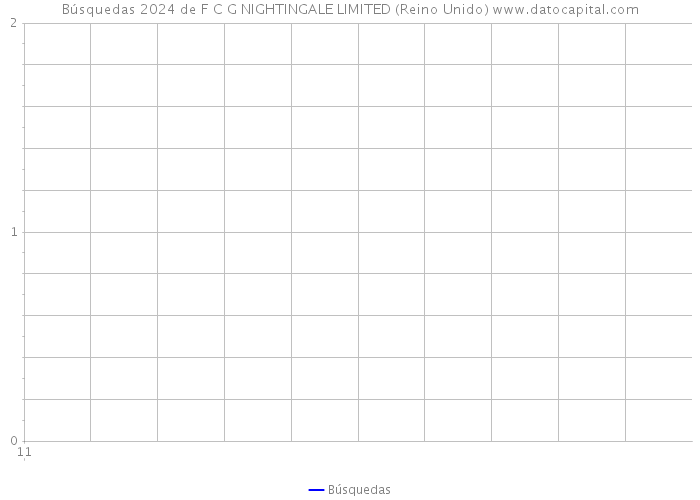 Búsquedas 2024 de F C G NIGHTINGALE LIMITED (Reino Unido) 