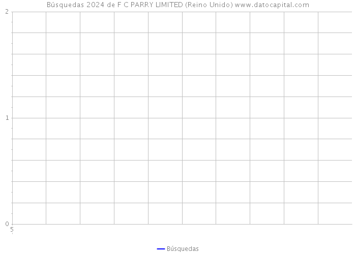 Búsquedas 2024 de F C PARRY LIMITED (Reino Unido) 