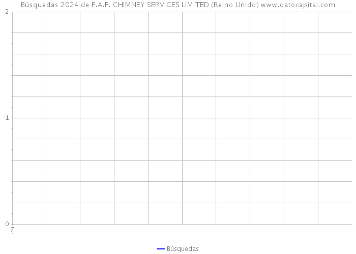 Búsquedas 2024 de F.A.F. CHIMNEY SERVICES LIMITED (Reino Unido) 