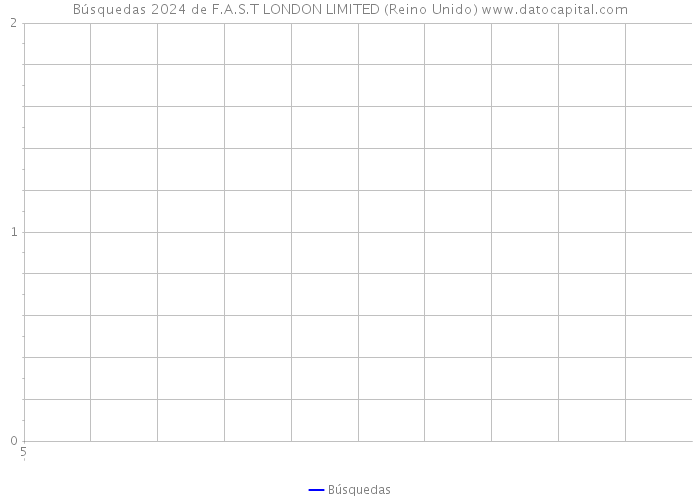 Búsquedas 2024 de F.A.S.T LONDON LIMITED (Reino Unido) 