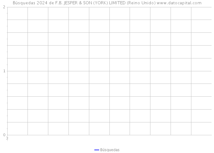 Búsquedas 2024 de F.B. JESPER & SON (YORK) LIMITED (Reino Unido) 