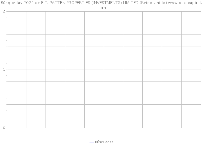 Búsquedas 2024 de F.T. PATTEN PROPERTIES (INVESTMENTS) LIMITED (Reino Unido) 