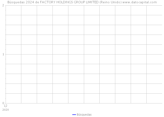 Búsquedas 2024 de FACTORY HOLDINGS GROUP LIMITED (Reino Unido) 