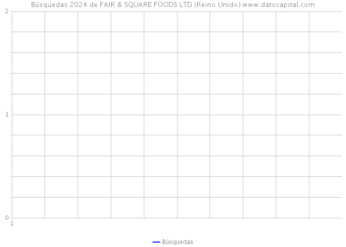 Búsquedas 2024 de FAIR & SQUARE FOODS LTD (Reino Unido) 