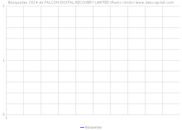 Búsquedas 2024 de FALCON DIGITAL RECOVERY LIMITED (Reino Unido) 