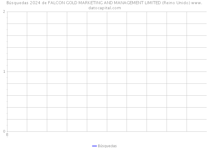 Búsquedas 2024 de FALCON GOLD MARKETING AND MANAGEMENT LIMITED (Reino Unido) 