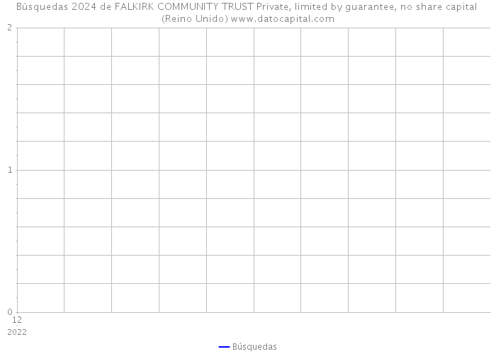 Búsquedas 2024 de FALKIRK COMMUNITY TRUST Private, limited by guarantee, no share capital (Reino Unido) 