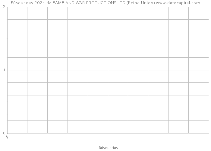 Búsquedas 2024 de FAME AND WAR PRODUCTIONS LTD (Reino Unido) 