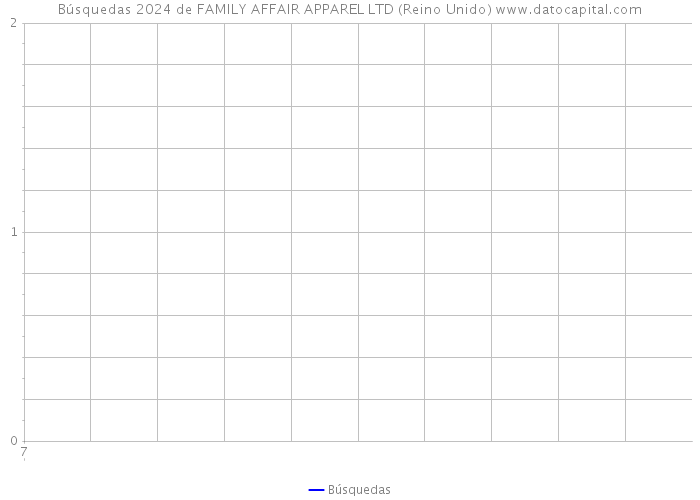 Búsquedas 2024 de FAMILY AFFAIR APPAREL LTD (Reino Unido) 