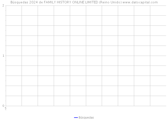 Búsquedas 2024 de FAMILY HISTORY ONLINE LIMITED (Reino Unido) 