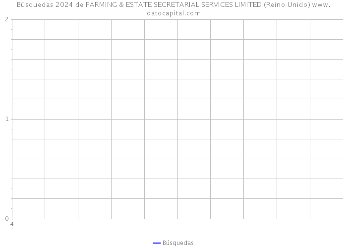 Búsquedas 2024 de FARMING & ESTATE SECRETARIAL SERVICES LIMITED (Reino Unido) 