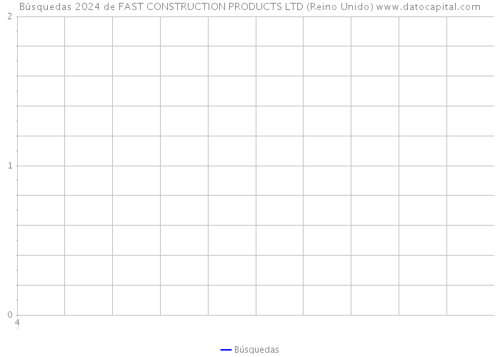 Búsquedas 2024 de FAST CONSTRUCTION PRODUCTS LTD (Reino Unido) 