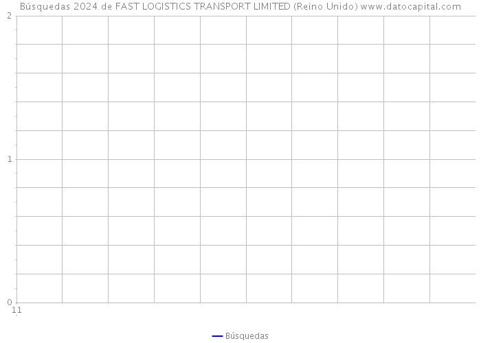 Búsquedas 2024 de FAST LOGISTICS TRANSPORT LIMITED (Reino Unido) 