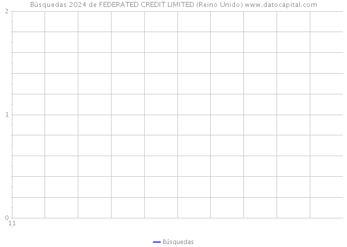 Búsquedas 2024 de FEDERATED CREDIT LIMITED (Reino Unido) 