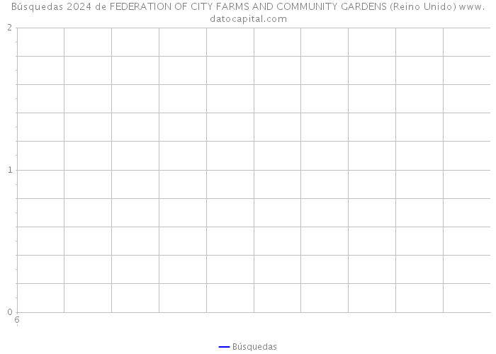 Búsquedas 2024 de FEDERATION OF CITY FARMS AND COMMUNITY GARDENS (Reino Unido) 