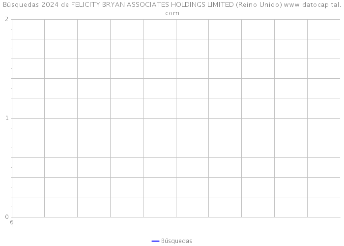 Búsquedas 2024 de FELICITY BRYAN ASSOCIATES HOLDINGS LIMITED (Reino Unido) 