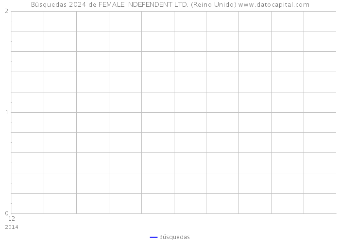 Búsquedas 2024 de FEMALE INDEPENDENT LTD. (Reino Unido) 