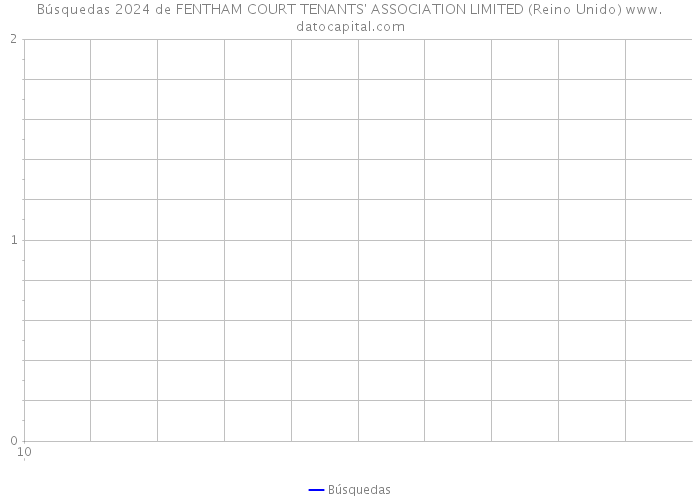 Búsquedas 2024 de FENTHAM COURT TENANTS' ASSOCIATION LIMITED (Reino Unido) 