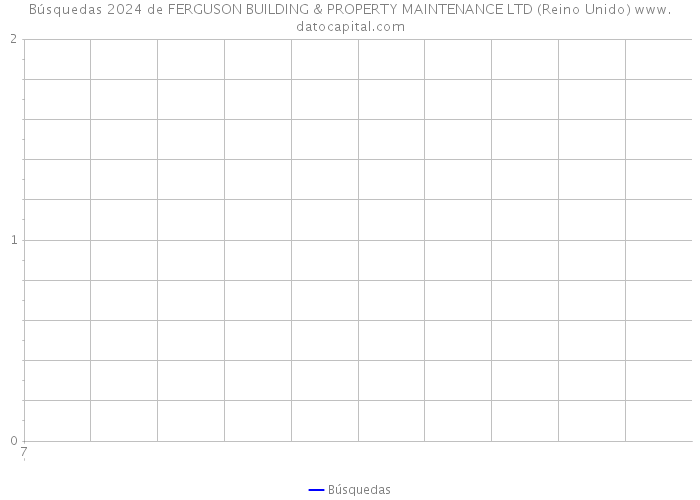 Búsquedas 2024 de FERGUSON BUILDING & PROPERTY MAINTENANCE LTD (Reino Unido) 