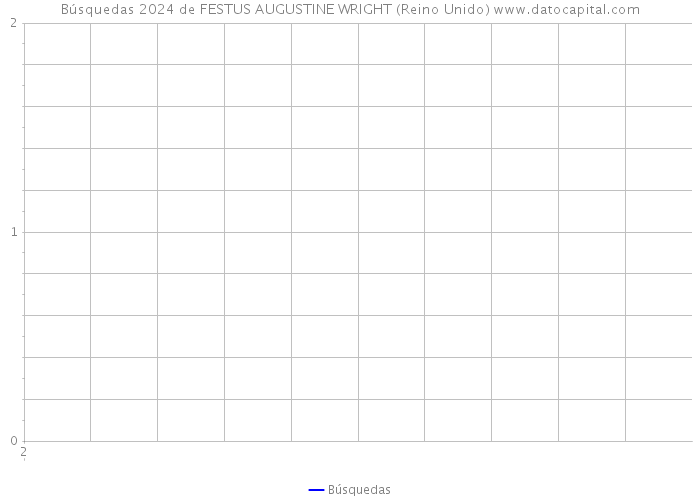 Búsquedas 2024 de FESTUS AUGUSTINE WRIGHT (Reino Unido) 