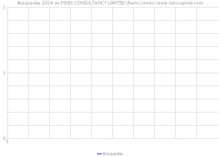 Búsquedas 2024 de FIDES CONSULTANCY LIMITED (Reino Unido) 