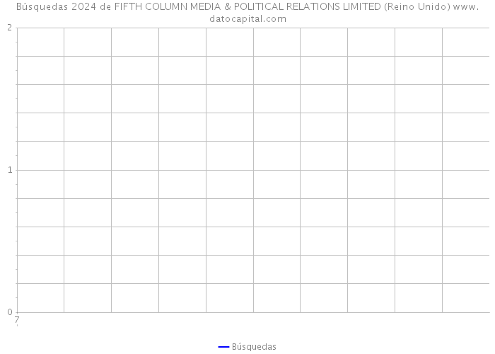 Búsquedas 2024 de FIFTH COLUMN MEDIA & POLITICAL RELATIONS LIMITED (Reino Unido) 