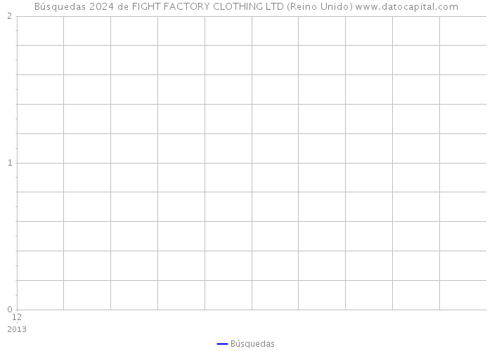 Búsquedas 2024 de FIGHT FACTORY CLOTHING LTD (Reino Unido) 
