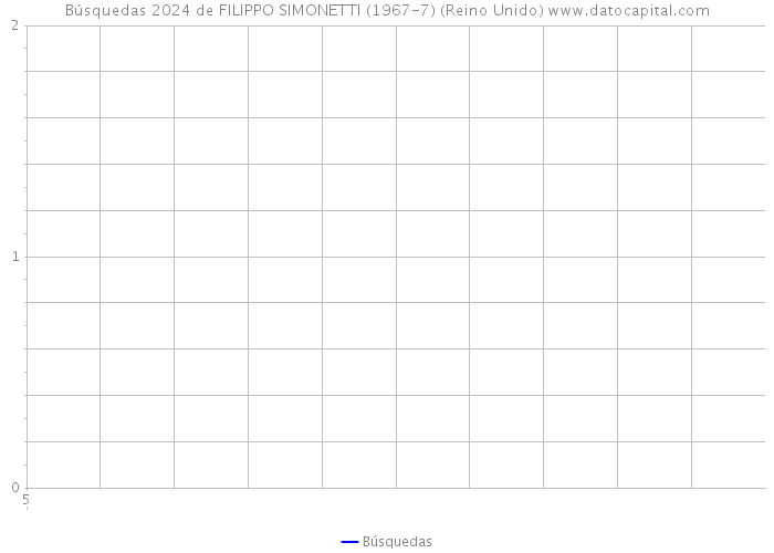 Búsquedas 2024 de FILIPPO SIMONETTI (1967-7) (Reino Unido) 