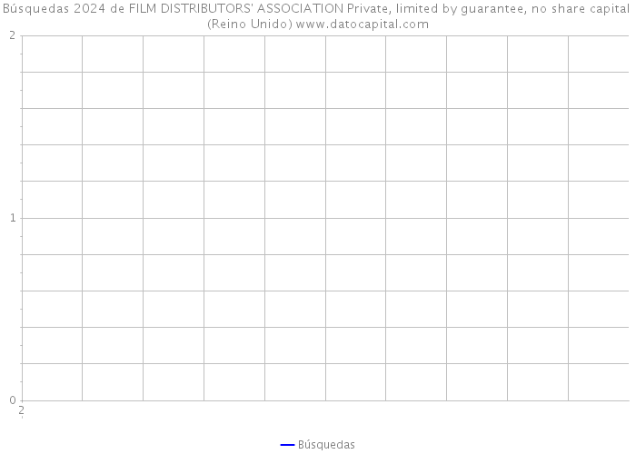 Búsquedas 2024 de FILM DISTRIBUTORS' ASSOCIATION Private, limited by guarantee, no share capital (Reino Unido) 