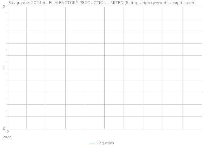 Búsquedas 2024 de FILM FACTORY PRODUCTION LIMITED (Reino Unido) 